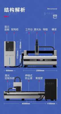 光纤怎么过拐角（光纤激光切割转角过烧怎么办）-第3张图片-安保之家