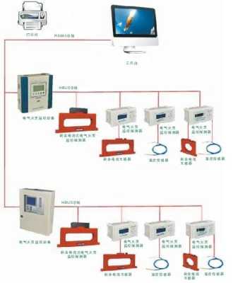 消防电源监控设置规范，电气火灾怎么监控配电箱-第3张图片-安保之家