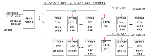 消防电源监控设置规范，电气火灾怎么监控配电箱-第2张图片-安保之家