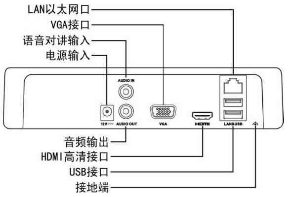 海康硬盘录像机怎么接对讲，监控怎么接话筒声音-第3张图片-安保之家