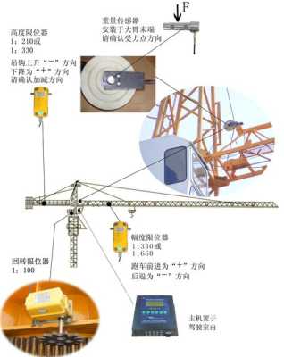 塔吊监控怎么调（塔吊监控怎么调试视频）-第1张图片-安保之家