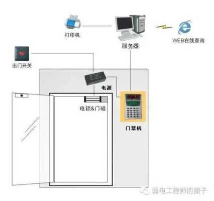 门禁故障及解决方法，门禁故障怎么处理视频-第1张图片-安保之家