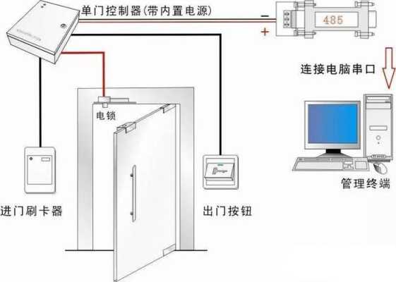 门禁故障及解决方法，门禁故障怎么处理视频-第3张图片-安保之家