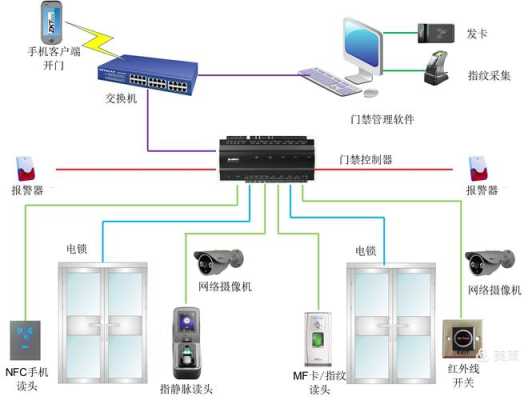 门禁怎么老是重启（门禁一直重启怎么回事）-第2张图片-安保之家