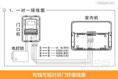 可视电话怎样拆防，可视防区怎么接线图解-第2张图片-安保之家