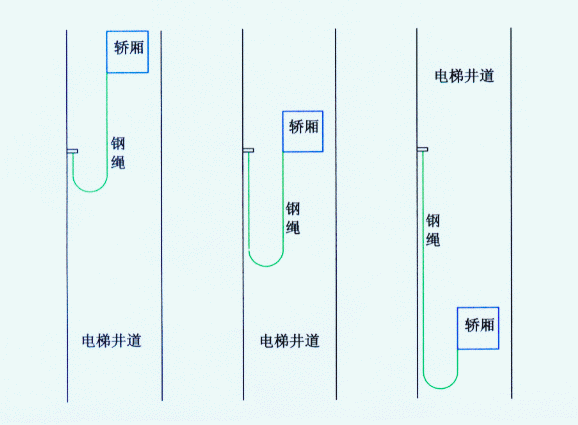 监控线缆怎么固定（人货梯电缆防护圈如何固定）-第1张图片-安保之家