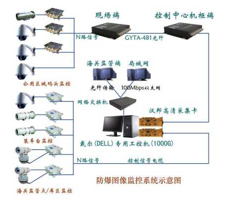 闭路监控怎么联网，闭路回放怎么操作视频-第2张图片-安保之家