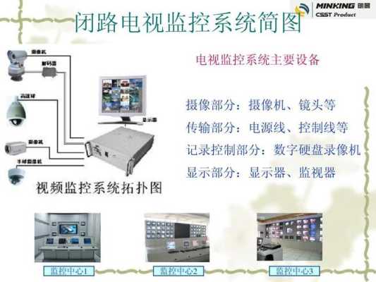 闭路监控怎么联网，闭路回放怎么操作视频-第1张图片-安保之家