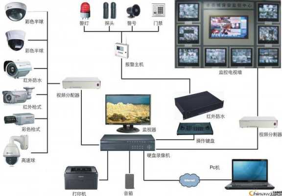 闭路监控怎么联网，闭路回放怎么操作视频-第3张图片-安保之家