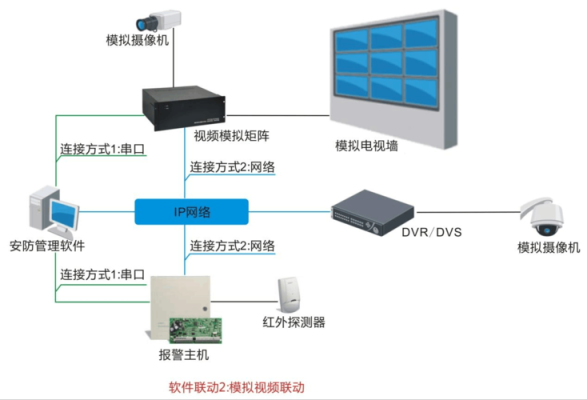 监控怎么加装报警（监控怎么加装报警器）-第1张图片-安保之家