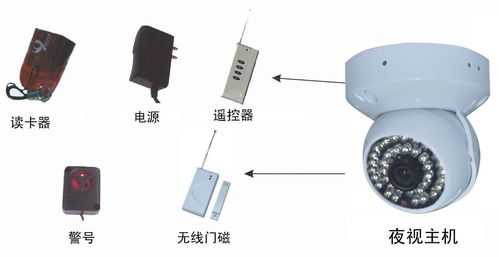 监控怎么加装报警（监控怎么加装报警器）-第2张图片-安保之家