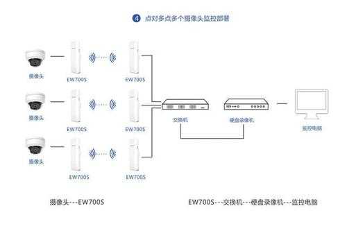 监控网桥怎么接线（监控网桥怎么接线图解）-第1张图片-安保之家