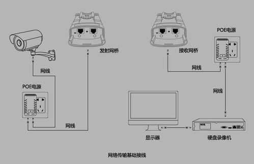 监控网桥怎么接线（监控网桥怎么接线图解）-第3张图片-安保之家