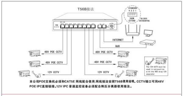 nvr怎么连poe（交换机用哪口接NVR）-第3张图片-安保之家