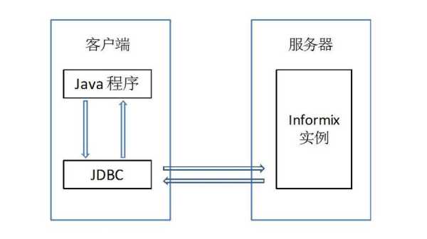 单ip多矩阵什么意思，矩阵怎么连接网络数据库-第1张图片-安保之家