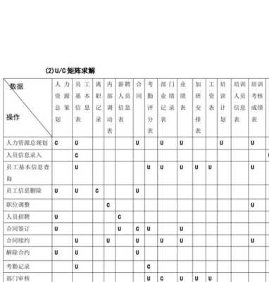 单ip多矩阵什么意思，矩阵怎么连接网络数据库-第2张图片-安保之家