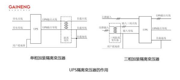 监控怎么接ups（监控变压器接法）-第2张图片-安保之家