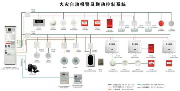 金店报警系统怎么（金店报警系统怎么和公安系统联网）-第1张图片-安保之家