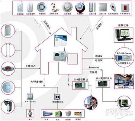 金店报警系统怎么（金店报警系统怎么和公安系统联网）-第3张图片-安保之家