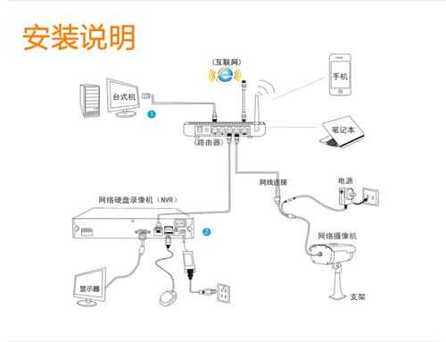 监控录像机怎么连接电视机，视频监控怎么连接手机-第2张图片-安保之家