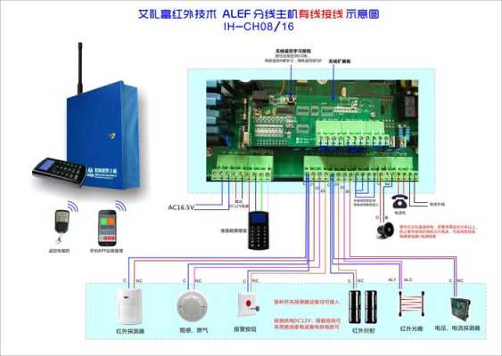 监控键盘怎么接（一个红外报警主机、一个报警器、一个键盘、一个探头请问怎样接线有图吗?谢谢）-第1张图片-安保之家