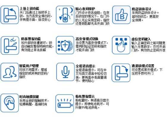 schlage怎么设置密码（schlage 设置密码）-第1张图片-安保之家