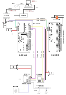 梯控怎么布线（梯控布线图纸）-第3张图片-安保之家