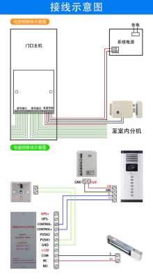 楼宇对讲怎么呼叫（楼下呼叫楼上的门铃怎么按）-第2张图片-安保之家