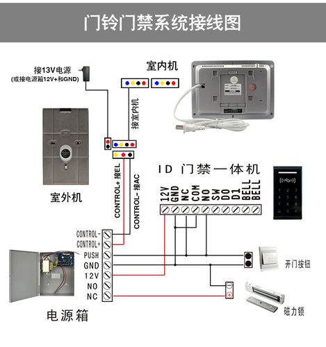 有线对讲怎么安装（有线对讲怎么安装视频）-第3张图片-安保之家