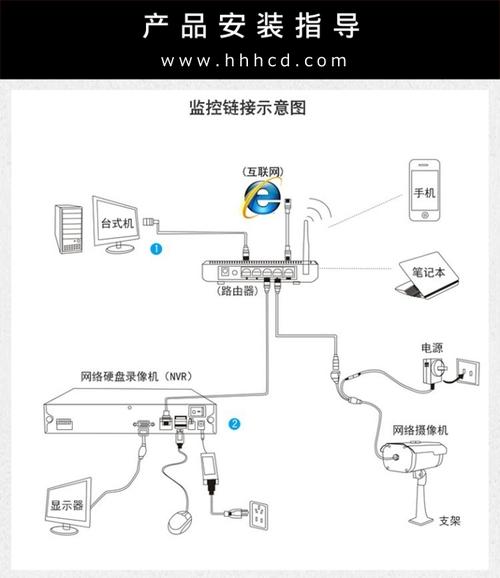 海康无线摄像头无线配置方法，海康无线怎么安装摄像头-第1张图片-安保之家