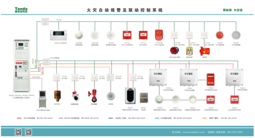 电气火灾模块安装方法，火灾系统怎么安装图解-第2张图片-安保之家