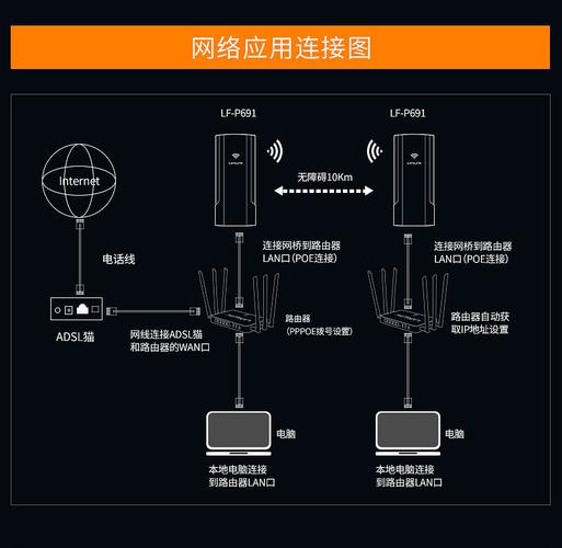 信号网桥怎么接线（网桥两个网口怎么用）-第1张图片-安保之家