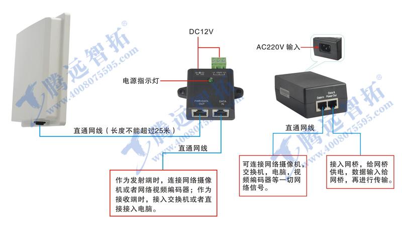 信号网桥怎么接线（网桥两个网口怎么用）-第3张图片-安保之家