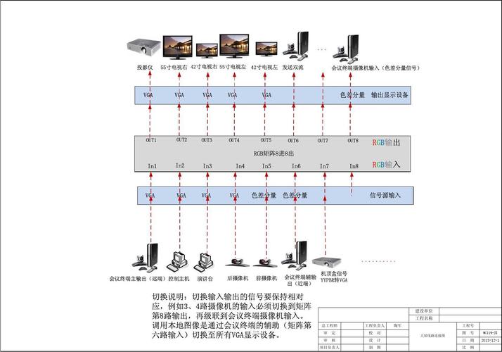 监控矩阵怎么设置（如何把网络摄像头连接到矩阵）-第3张图片-安保之家