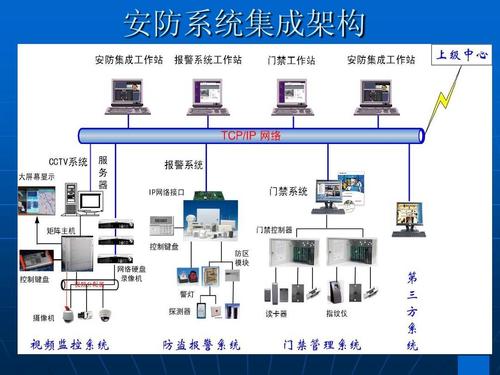 弱电公司的盈利模式，弱电行业销售怎么找客户-第3张图片-安保之家