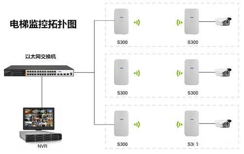 电梯无线数码网桥怎么设置，网桥信号怎么设置的-第2张图片-安保之家