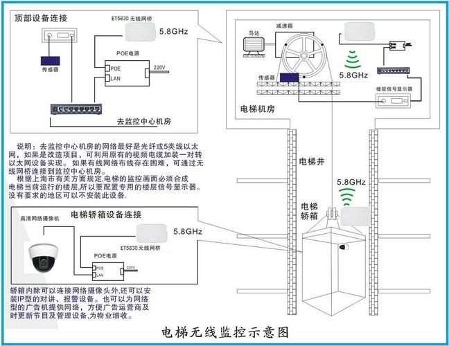 电梯无线数码网桥怎么设置，网桥信号怎么设置的-第3张图片-安保之家