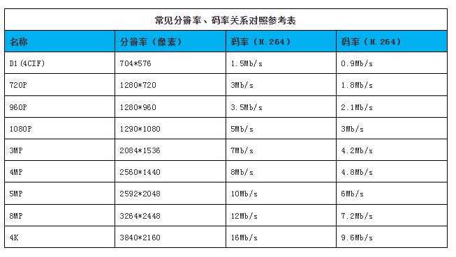 录像容量怎么算（监控录像时间怎么算）-第1张图片-安保之家