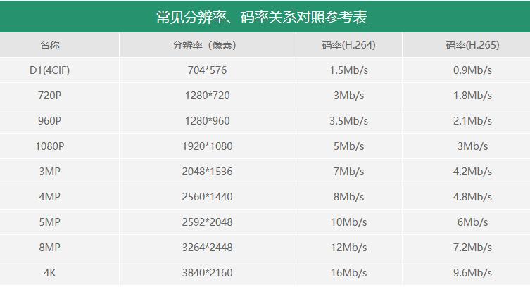 录像容量怎么算（监控录像时间怎么算）-第3张图片-安保之家