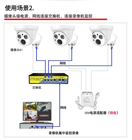 监控网络连接设置方法，怎么连接摄像监控摄像头-第2张图片-安保之家