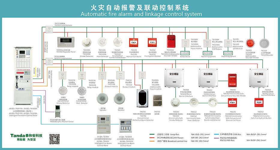 报警联动怎么关（如何关闭现场的声光报警）-第1张图片-安保之家