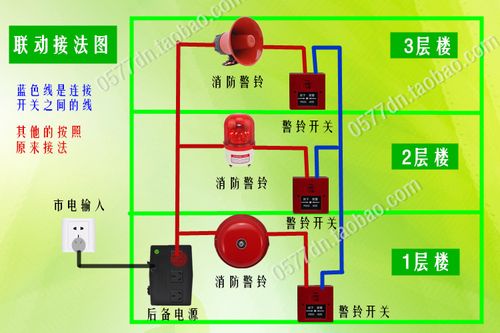 报警联动怎么关（如何关闭现场的声光报警）-第2张图片-安保之家