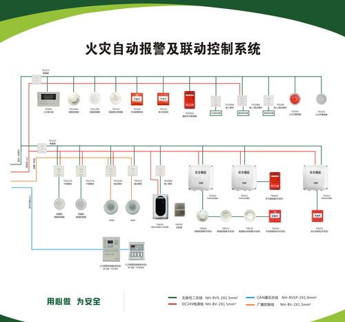 报警联动怎么关（如何关闭现场的声光报警）-第3张图片-安保之家