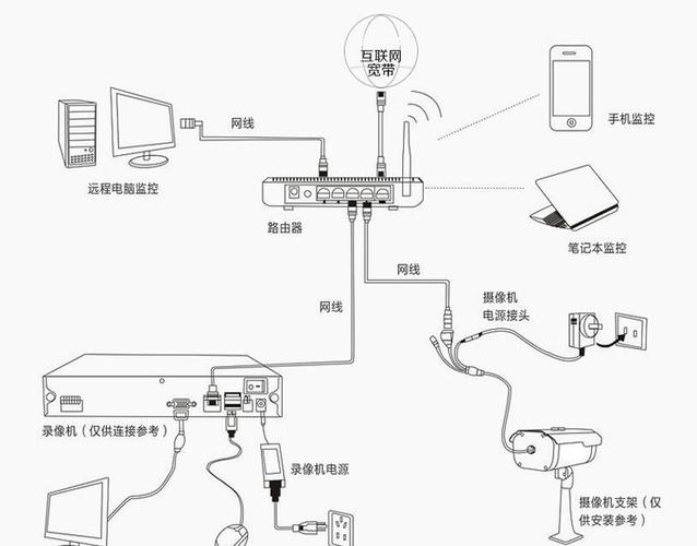 监控怎么安的（监控电源线如何安装）-第1张图片-安保之家