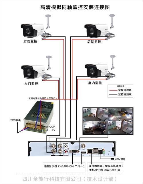 监控怎么安的（监控电源线如何安装）-第2张图片-安保之家