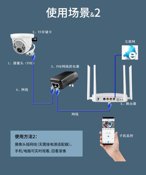 家里摄像头没留电源怎么解决，监控供电怎么解决的-第2张图片-安保之家