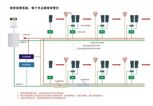 周界报警怎么布防（周界报警怎么布防撤防）-第1张图片-安保之家