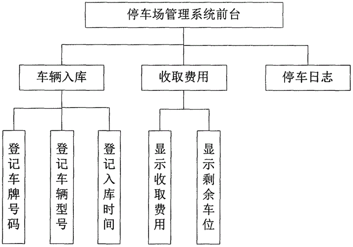 停车统筹管理方案，停车方案怎么制作的-第3张图片-安保之家