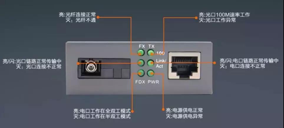 弱电监控怎么关闭（弱电监控怎么关闭灯光）-第1张图片-安保之家