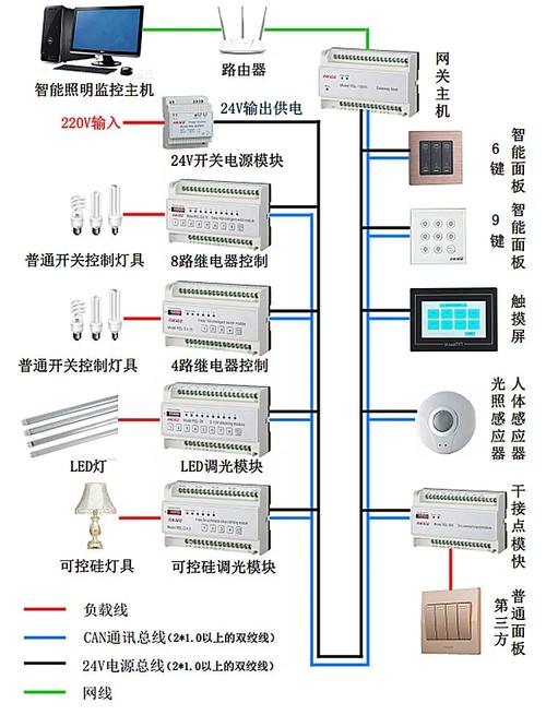 弱电监控怎么关闭（弱电监控怎么关闭灯光）-第2张图片-安保之家